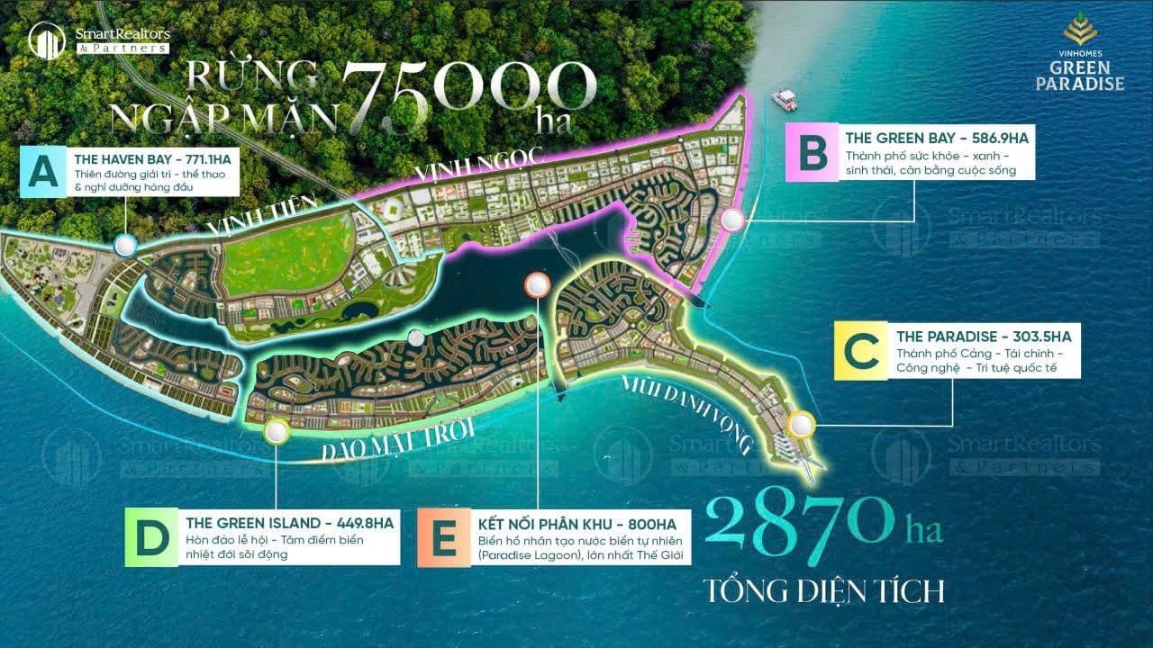 Sơ đồ bốn phân khu Vinhomes Green Paradise Cần Giờ: The Heaven Bay - Vịnh Tiên, The Green Bay - Vịnh Ngọc, The Grand Island - Đảo Mặt Trời, The Paradise - Mũi Danh Vọng, kèm các điểm tiện ích được đánh dấu